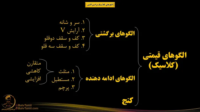 الگوهای کلاسیک مهم در پرایساکشن 1 الگوهای قیمتی یا کلاسیک در پرایس اکشن