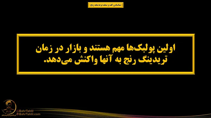 شناسایی کف و سقف تریدینگ رنج 3 اولین پولبک ها در تریدینگ رنج
