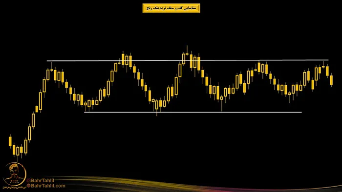 شناسایی کف و سقف تریدینگ رنج 2 شناسایی کف و سقف تریدینگ رنج