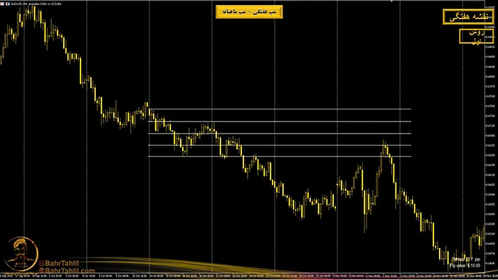 مپ هفتگی و مپ ماهانه در پرایساکشن 2 استفاده از تایم فریم ۴ ساعته در پرایس اکشن - دکتر محمد بحرینی
