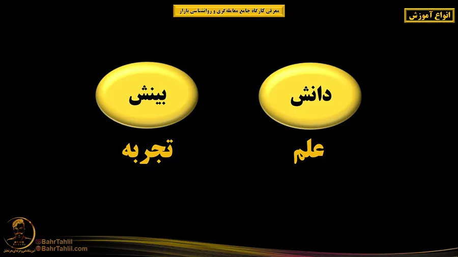 کارگاه جامع معاملهگری و روانشناسی بازار 1 آموزش فارکس پرایساکشن - دکتر محمد بحرینی