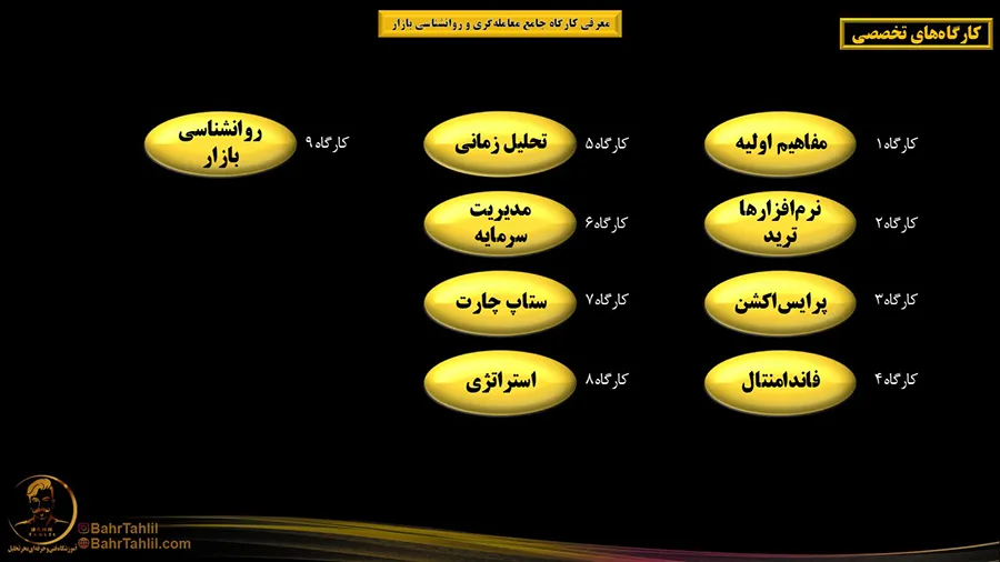 کارگاه جامع معاملهگری و روانشناسی بازار 3 دوره فارکس پرایس اکشن دکتر محمد بحرینی