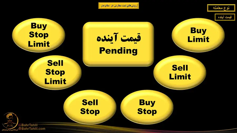 روشهای اردرگذاری در متاتریدر ۵ 17 سفارش در قیمت آینده
