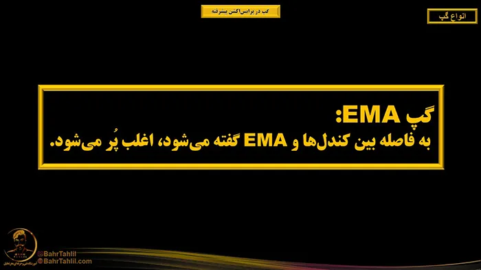 انواع گپ در پرایساکشن 24 گپ EMA