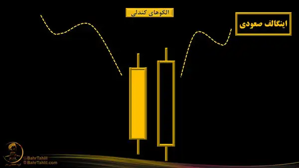 الگوی اینگالف صعودی در نمودار - دکتر محمد بحرینی