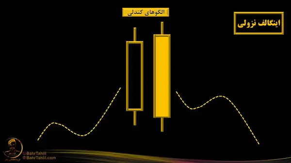 الگوی اینگالف نزولی در نمودار - دکتر محمد بحرینی