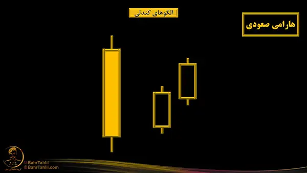الگوی کندل هارامی صعودی در نمودار - دکتر محمد بحرینی