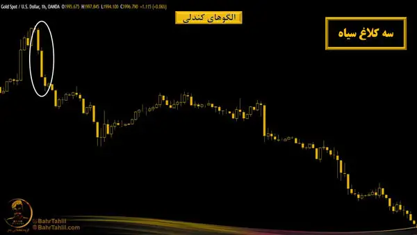 الگوی سه کلاغ سیاه در نمودار طلا به دلار - دکتر محمد بحرینی