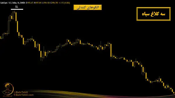 تعیین حد ضرر الگوی سه کلاغ سیاه در نمودار طلا به دلار - دکتر محمد بحرینی