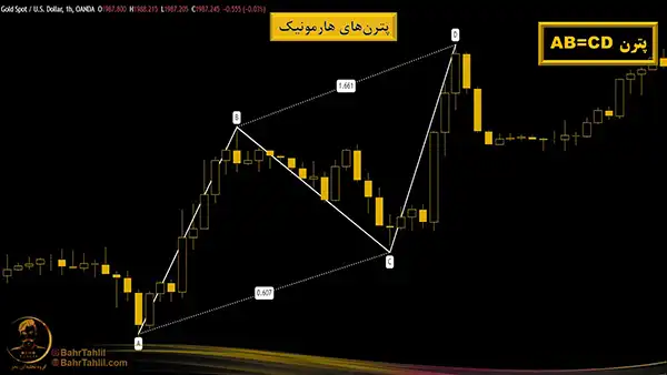 نقاط ABCD در نمودار طلا به دلار تصویر ۲ - دکتر محمد بحرینی