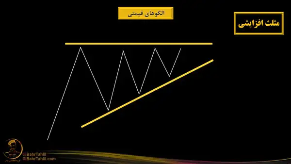 الگوی قیمتی مثلث افزایشی چه زمانی شکل می‌گیرد؟ - دکتر محمد بحرینی