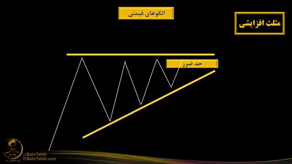 چرا باید از الگوی مثلث افزایشی استفاده کنیم؟ و حد ضرر - دکتر محمد بحرینی