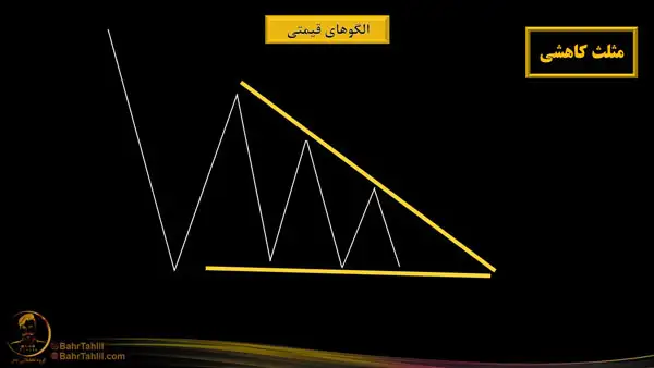الگگوی قیمتی الگوی مثلث کاهشی در تحلیل تکنیکال - دکتر محمد بحرینی