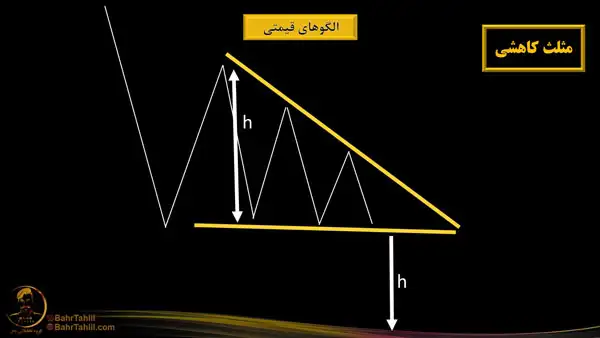 نمایش الگوی مثلث کاهشی در روند نزولی نمودار- دکتر محمد بحرینی