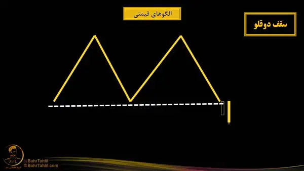 سرمایه گذاری در حالت نمودارهای دابل تاپ - دکتر محمد بحرینی