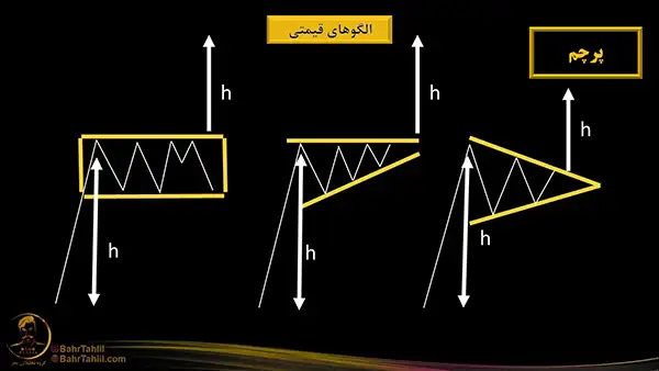 اندازه h در الگوی پرچم در تحلیل تکنیکال - دکتر محمد بحرینی