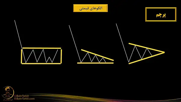 شکل نزولی الگوی پرچم در تحلیل تکنیکال - دکتر محمد بحرینی