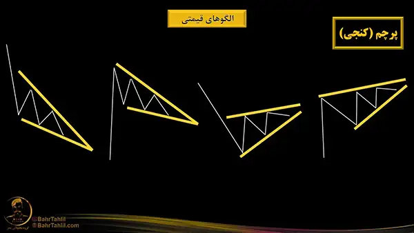 الگوهای کنج به شکل الگوی پرچم در تحلیل تکنیکال - دکتر محمد بحرینی