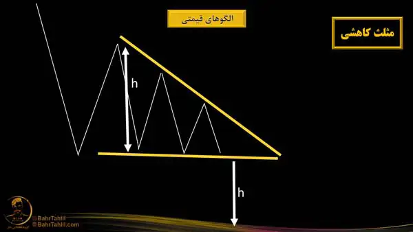 الگوی مثلث کاهشی - آموزش تحلیل تکنیکال - دکتر محمد بحرینی