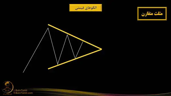 الگوی مثلث متقارن - دکتر محمد بحرینی