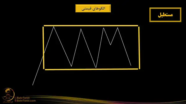 شکل الگوی مستطیل در نمودار- دکتر محمد بحرینی