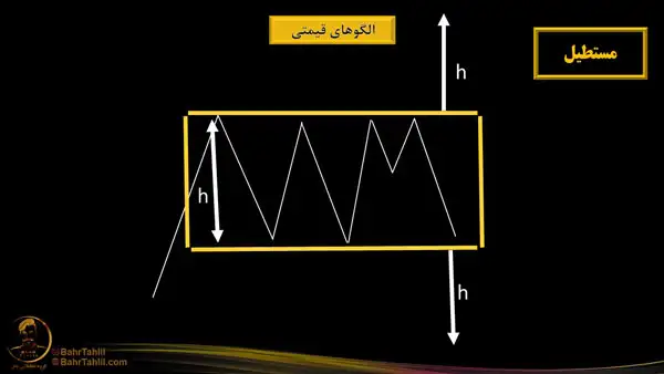 شکستن نمودار به اندازه h و تشکیل الگوی مستطیل - دکتر محمد بحرینی