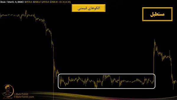 نمایش الگوی مستطیل روی نمودار بیت کوین - دکتر محمد بحرینی