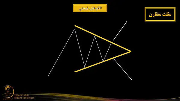 تصویر ضلع بالا و پایین مثلث متقارن در تحلیل تکنیکال - دکتر محمد بحرینی