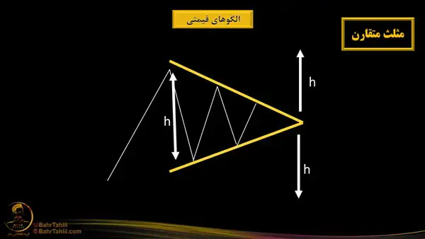 الگوی مثلث متقارن در ترند صعودی و نزولی - دکتر محمد بحرینی