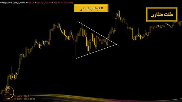 الگوی مثلث متقارن بر روی نمودار طلا به دلار - دکتر محمد بحرینی