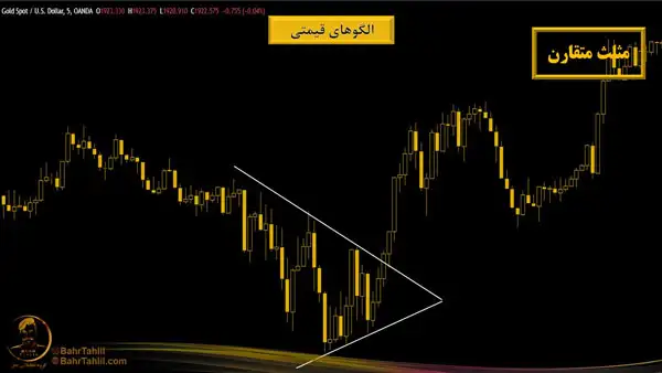 آموزش کشیدن الگوی مثلث متقارن بر روی نمودار طلا به دلار - دکتر محمد بحرینی