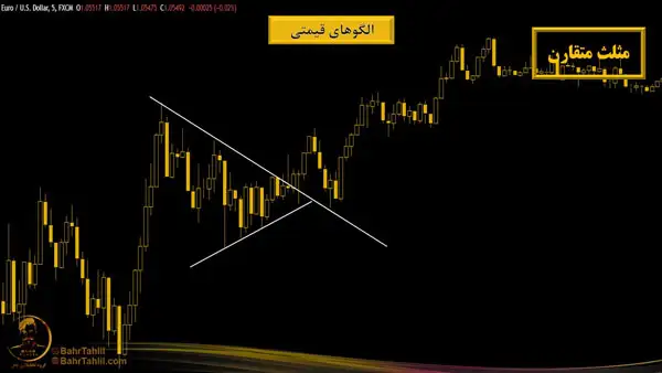 الگوی مثلث متقارن بر روی نمودار یورو به دلار - دکتر محمد بحرینی