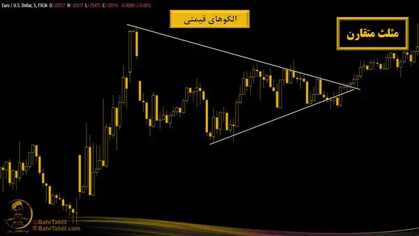 آموزش ویدئویی الگوی مثلث متقارن در تحلیل تکنیکال بر روی نمودار یورو به دلار - دکتر محمد بحرینی