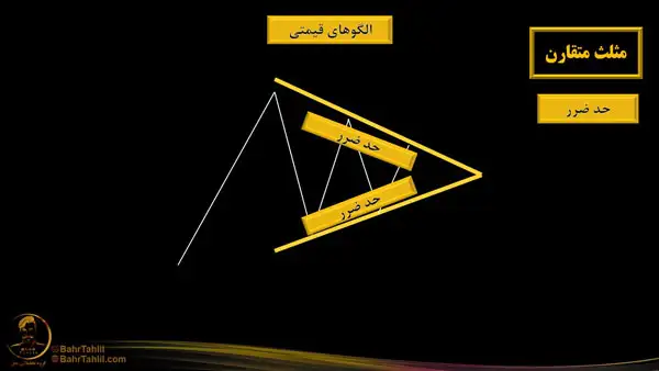 آموزش حد ضرر در الگوی مثلث متقارن - دکتر محمد بحرینی
