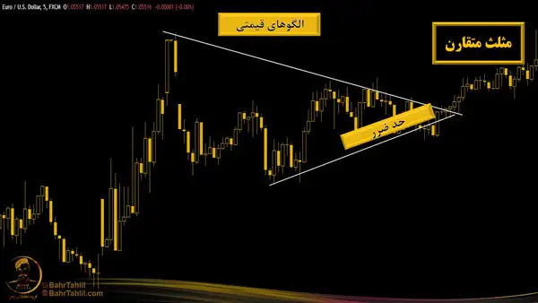 نقطه خروج حد ضرر در الگوی مثلث متقارن بر روی نمودار یورو به دلار - دکتر محمد بحرینی