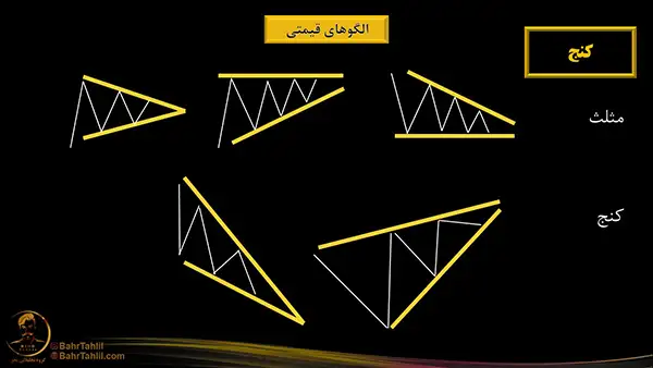 الگوی کنج شبیه الوی مثلث در تحلیل تکنیکال - دکتر محمد بحرینی