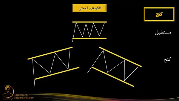 الگوی کنج به شکل مستطیل - دکتر محمد بحرینی