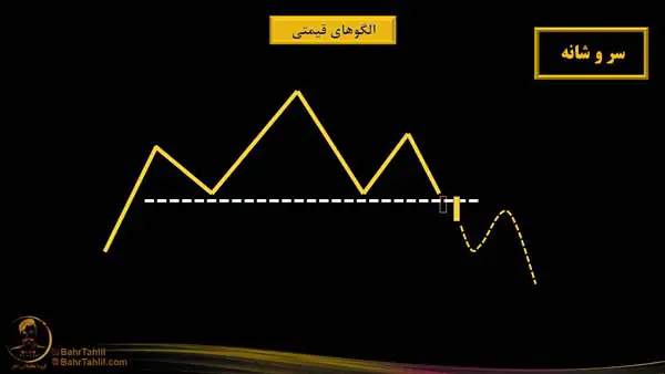 زمان ورود به الگوی سر و شانه در تحلیل تکنیکال - دکتر محمد بحرینی