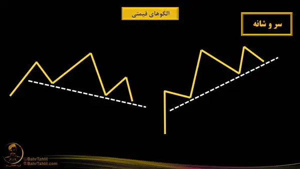 انواع الگوی سر و شانه در نمودار - دکتر محمد بحرینی