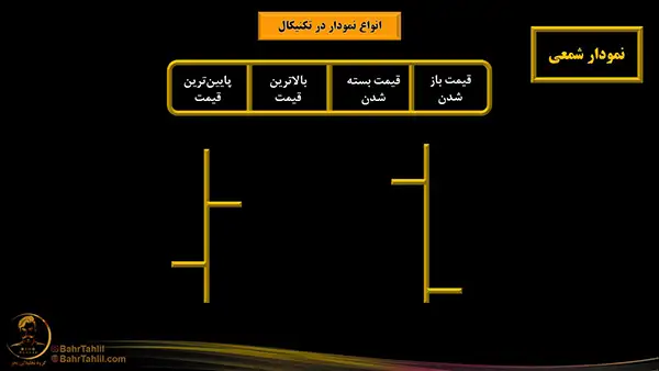 نمودار میله ای دکتر محمد بحرینی